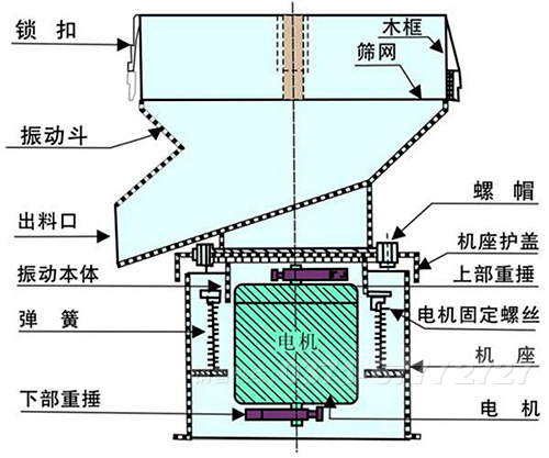 圓盤給料機結(jié)構(gòu)圖