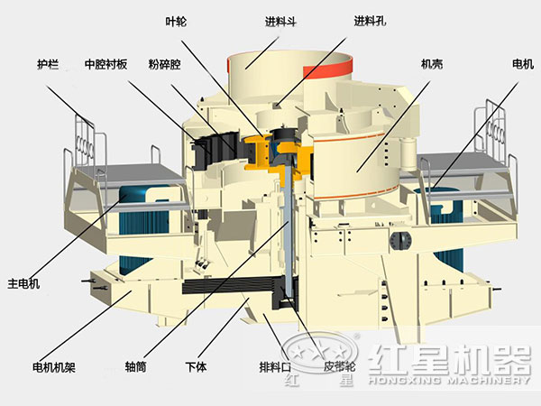 輝綠巖制砂機內(nèi)部機構(gòu)