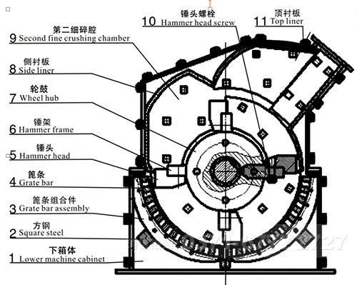 細碎碎石機結(jié)構(gòu)圖