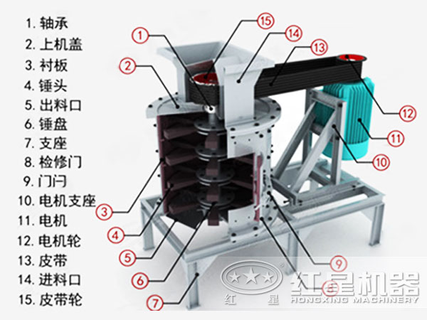 立軸式復(fù)合破碎機內(nèi)部結(jié)構(gòu)圖