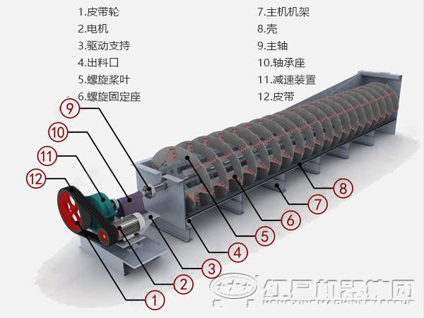 螺旋分級(jí)機(jī)內(nèi)部結(jié)構(gòu)