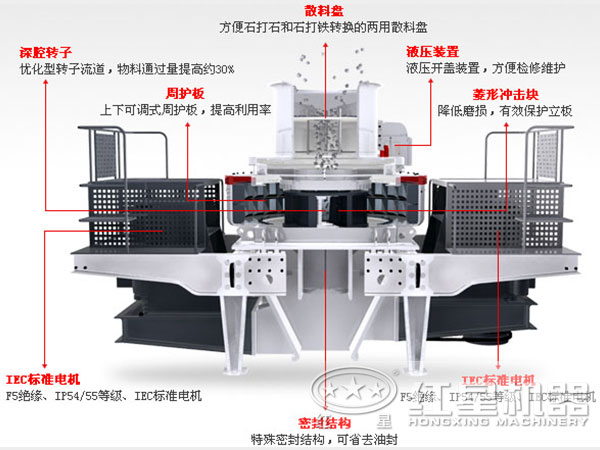石子制砂機(jī)內(nèi)部結(jié)構(gòu)圖