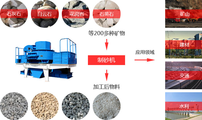 直通沖擊式破碎機(jī)廠(chǎng)家