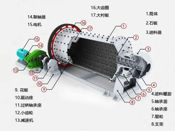 技術(shù)參數(shù)與20噸陶瓷球磨機結(jié)構(gòu)相對應(yīng)