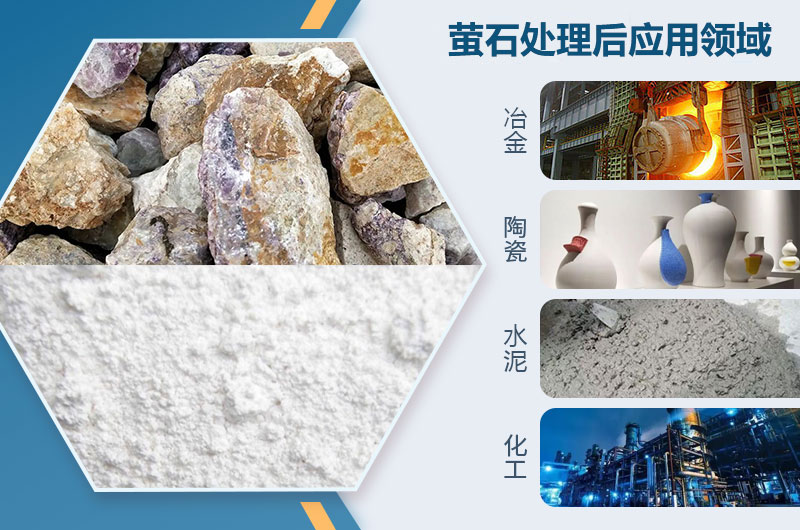 螢石處理后應用領域