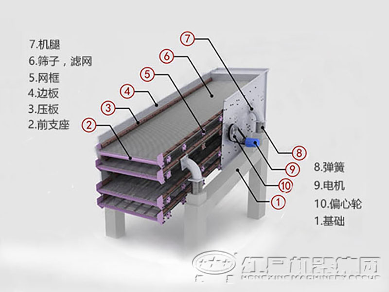砂石分離機結(jié)構(gòu)圖