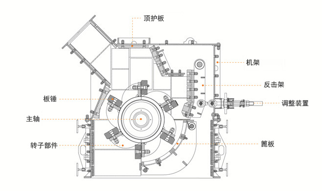 石料細(xì)碎機(jī)結(jié)構(gòu)