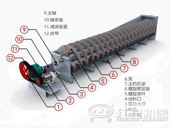 螺旋分級(jí)機(jī)