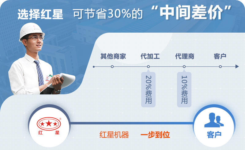 紅星移動(dòng)破碎機(jī)廠家直銷