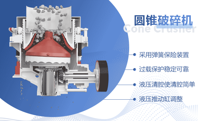 液壓缸圓錐破碎機工作原理圖
