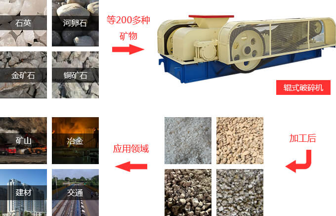 雙輥式破碎機物料拼圖