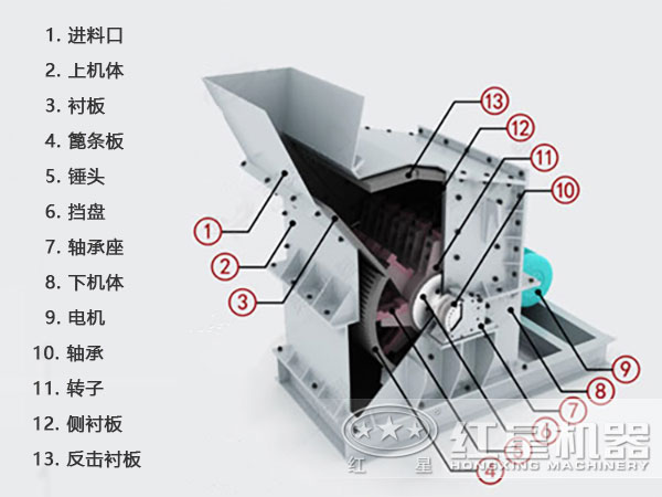 熟料細碎機結構圖