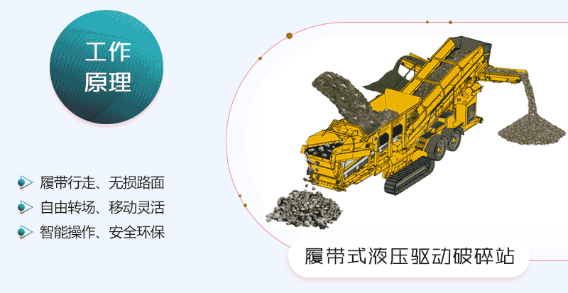 圓錐移動破碎站動態(tài)原理圖
