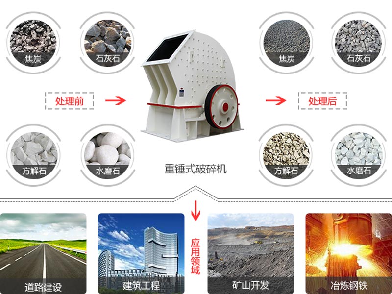 重錘式破碎機應(yīng)用領(lǐng)域及加工效果圖