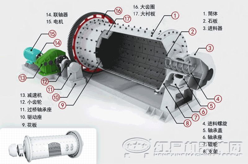 干式球磨機內(nèi)部結(jié)構(gòu)展示